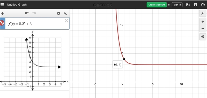 Which graph represents the function f(x)=0.2x+3?-example-1