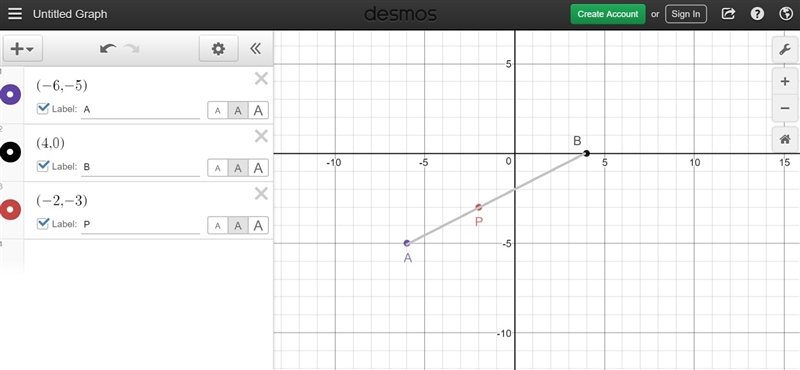 The coordinates of the endpoints of ab are A(-6,-5) and b(4,0). Point p is on ab. Determine-example-1