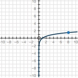 Which logarithmic graph can be used to approximate the value of y in the equation-example-1