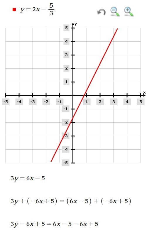 How do you solve 3y=6x-5?-example-1