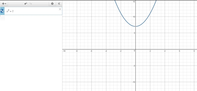 Solve each equation by graphing the related function. If th equation has no real number-example-1