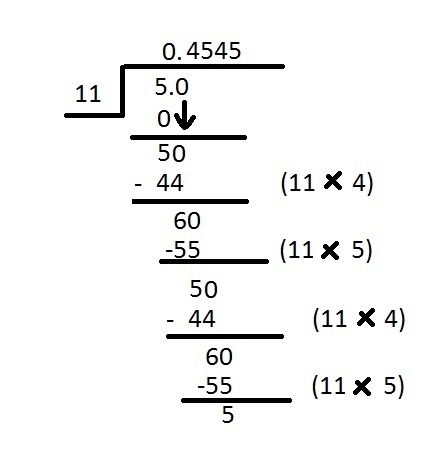 Convert 5 11 to a decimal using long division. A) 0.45 B) 2.1 C) 2.2 D) 2.5-example-1