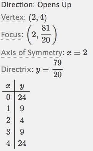 PLEASE HELP HURRYgiven the quadratic equation y=5(x-2)^2+4, State the following parts-example-1