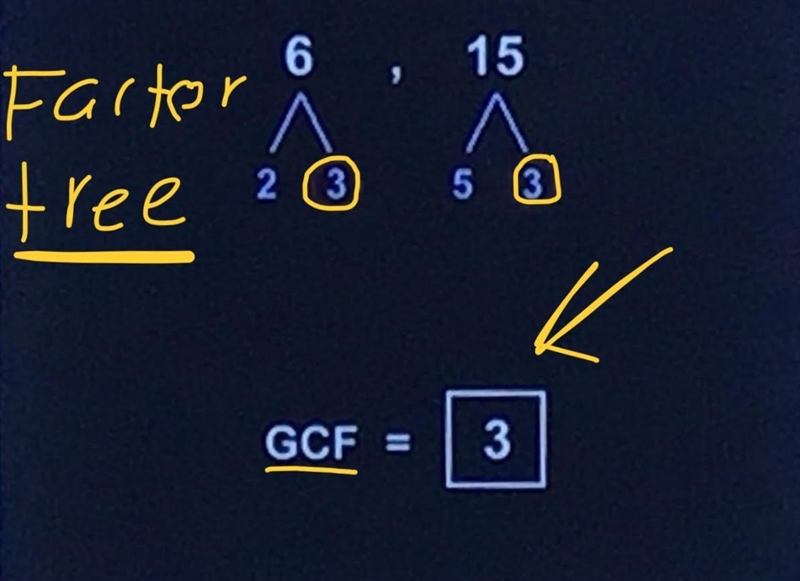 What are the greatest common factors of 15 and 6-example-1