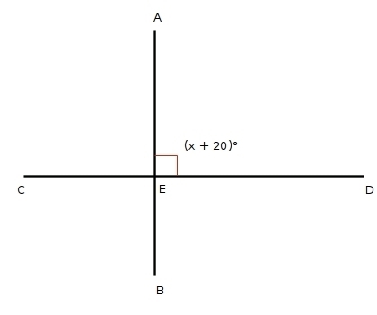 Perpendicular lines AB and CD intersect at point E. If m∠AED = x + 20, what is the-example-1