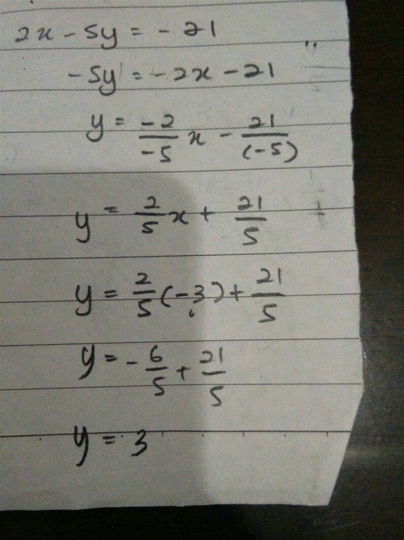 Complete the solution of the equation. Find the value of y when x equals -3. 2x-5y-example-1