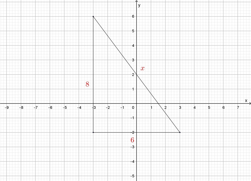 ( PLEASE HELP) The points (3,-2) (-3,-2) and (-3,6) are the vertices of a triangle-example-1