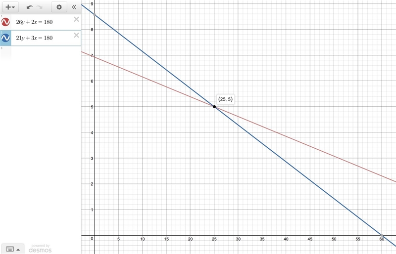 How to find the angle measures of a inscribed polygon?-example-1