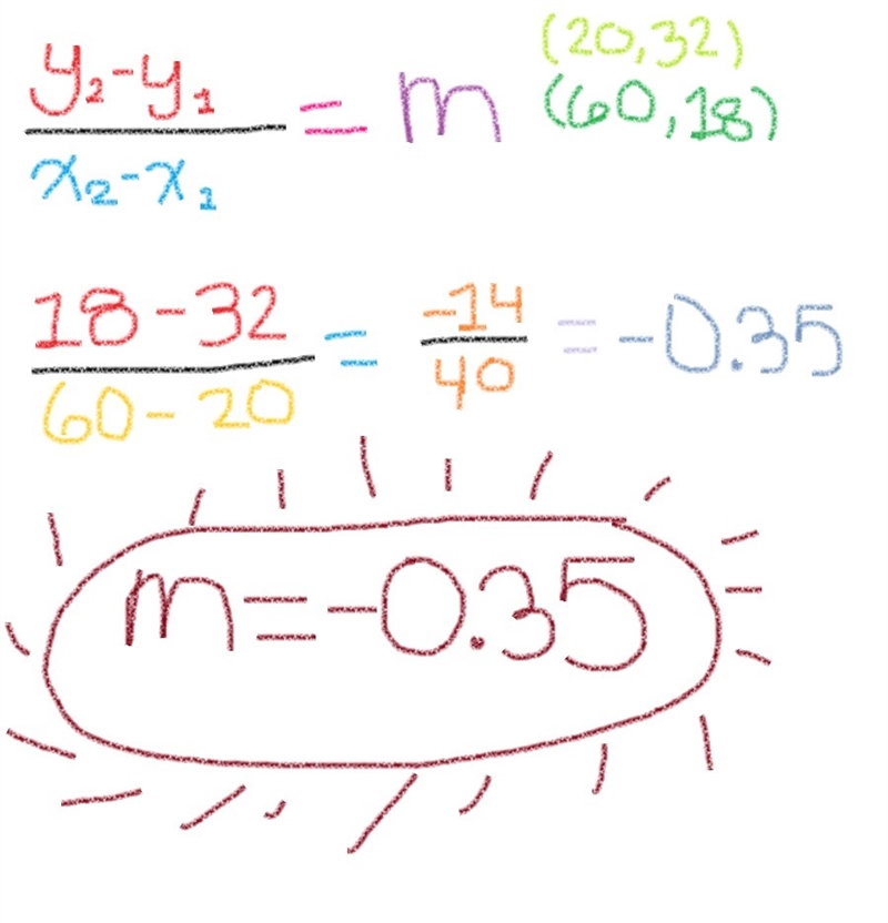 Finding the slope. Thanks in advance.-example-1