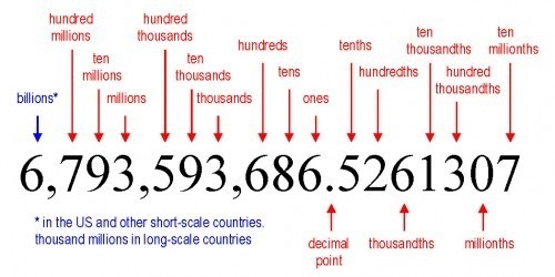 If a penny is 0.061 inch thick what is the value of the 6 in the thickness of a penny-example-1