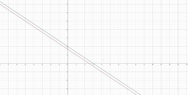 Determine the number of solutions. 2x+3y=6. and -6x-9y=-18-example-1