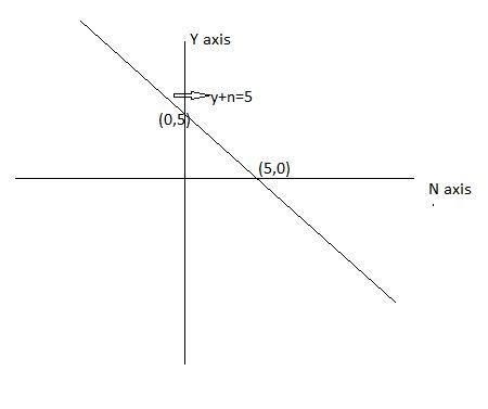 What does the expression 5-n represent-example-1