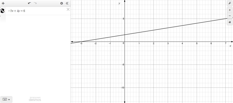 Please help!!! 4-9 Graph each equation. 4. x+3y=7 5. 2s-t=4 6. a+b=-3 7. -2x+4y=6 8. m-example-4