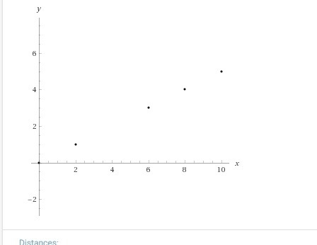 Either table C or Table D shows a proportional relationship. Plot all the points from-example-1