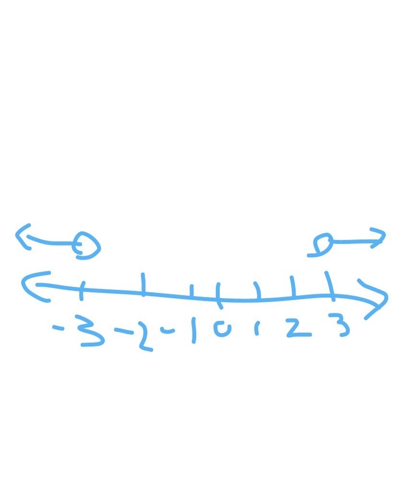 I NEED HELP IN 30 MINUTES!!!!! PLEASE HELP!!!! Where on a number line is the set of-example-3