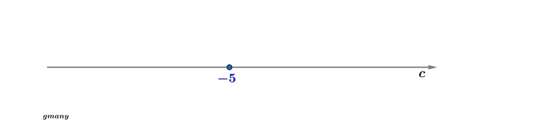 Which graph shows the solution set for 4x+3>-9-example-1