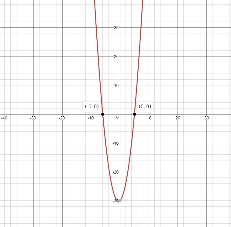 Write an equation in which the quadratic expression x^2+x-30 equals 0. a. Write the-example-1