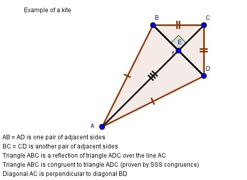 A graph of a trapezoid can have diagonals with slopes that are negative reciprocals-example-1