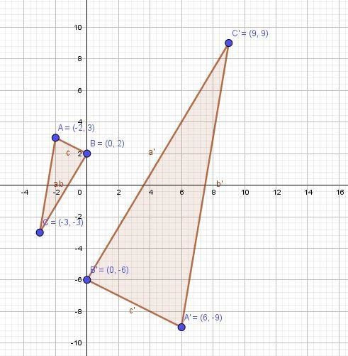 Graph the image of the given triangle under a dilation with a scale factor of -3 and-example-2