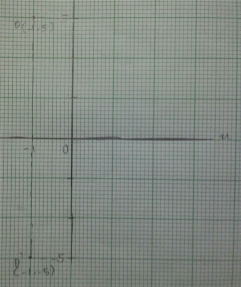 Point D ( −1, 5 ) is reflected across the X-Axis. Which statements about D′ are true-example-1