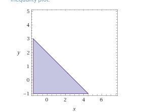 on a piece of paper , graph y+2<-2/3x+4. then determine which answer choice matches-example-1