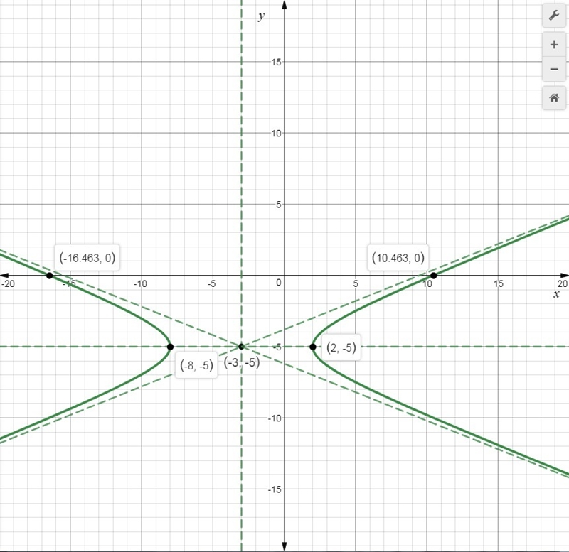 Graph the hyperbola with equation quantity x plus 3 squared divided by 25 minus the-example-1