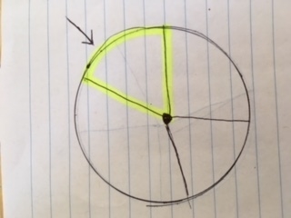 Use a protractor to find the measure of each angle in the circle. My teacher didnt-example-1