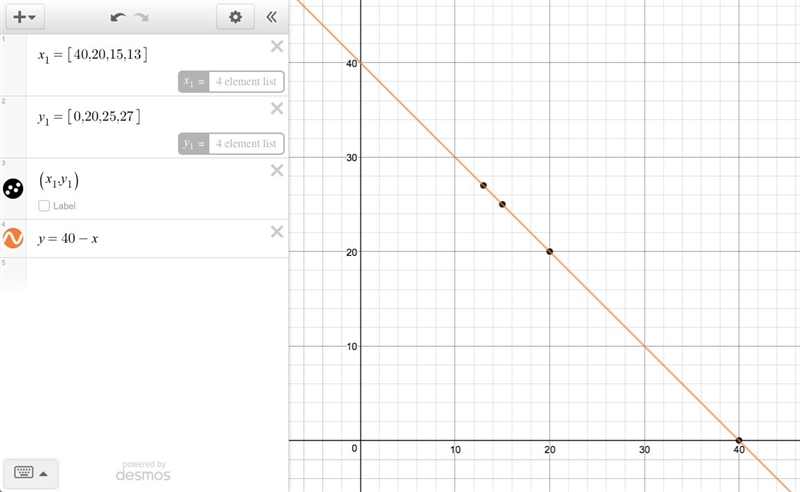 How do I calculate the ratio of a table? X values are: 40, 20, 15, 13, 13, 13, 13, 13, 13, 13, 13 Y-example-1