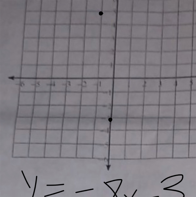 Sketch the graph of each line-example-1