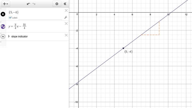 What is the slope-intercept form of the equation of a line that passes through (5, -4) and-example-1