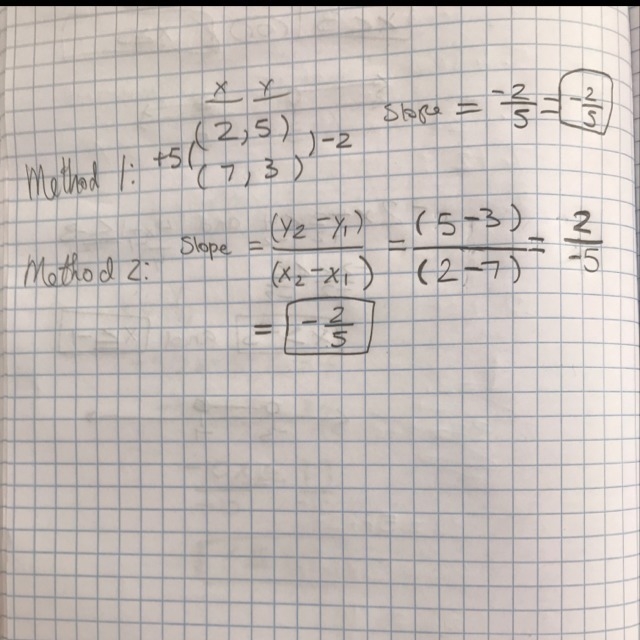 What is the slope of the line that passes through the points (2,5) and (7,3)-example-1