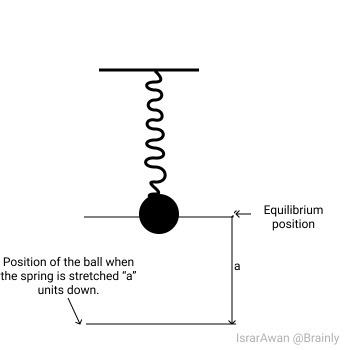 URGENT!!!!!!!!!!! The height, h, in feet of a ball suspended from a spring as a function-example-1