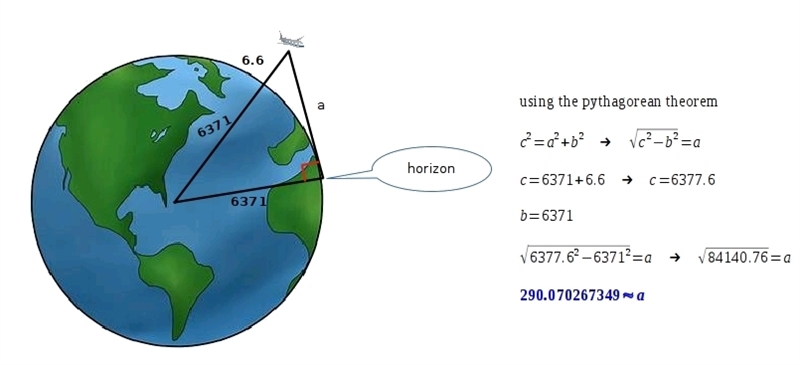 Earth has a radius of 6371 km. A pilot is flying at a steady altitude of 6.6 km above-example-1