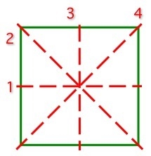 How many lines of symmetry does a square have-example-1