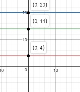 What is the graph of f(x)=5(2)^2?-example-1