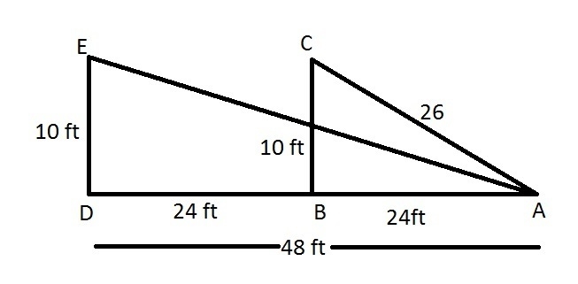 A 26 ft long ramp is used to reach 10 ft up a wall. The ramp covers a horizontal distance-example-1