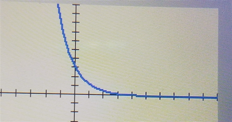 Is the following growth or decay? f(x)= 3(0.4)^x-example-1