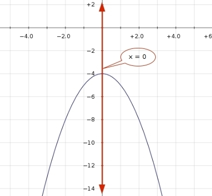 How can I can the Graphing the function-example-1