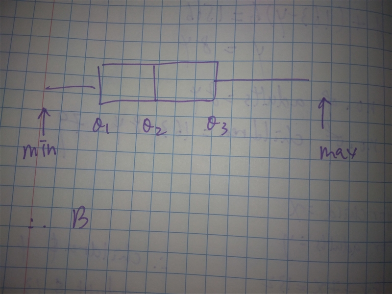 In constructing a box-And-whisker plot from a data set ,which values are at the ends-example-1