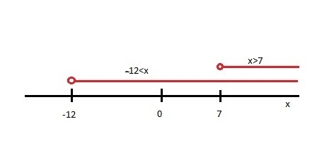 Fuaad solved an absolute value inequality and expressed the solution as -12 < x-example-1