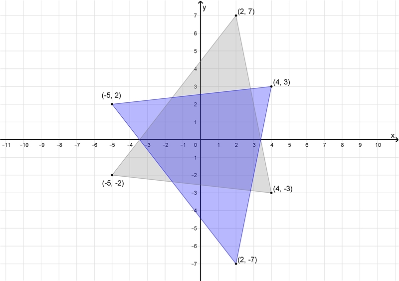 Can someone please have a look and help ? <3 (graph it please) 20pts!-example-1