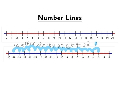 16 less than a number equals -19. What is the number? PLS HELP (6TH GRADE MATH)-example-1