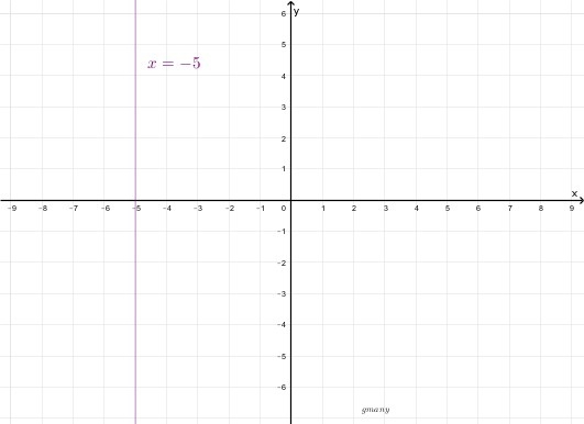 More practice with graphing linear equations.-example-3