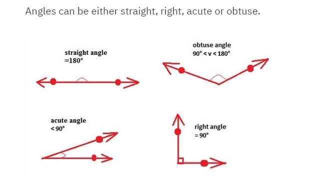 Which of the following is the measure of QRS-example-1