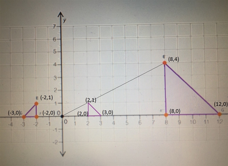 PLEASE HELP ME! Two similar triangles are shown on the following coordinate grid: Which-example-1