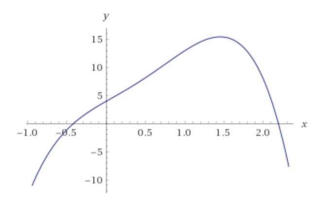 What are the possible numbers of positive, negative, and complex zeros of f(x) = −3x-example-1