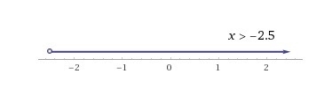 What is the solution to the inequality −3x < 7.5?-example-1