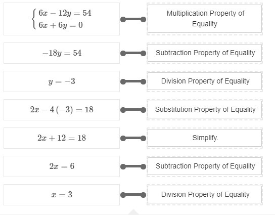 Which properties justify the steps taken to solve the system? {2x−4y=183x+3y=0 Drag-example-1