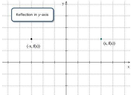 I need to know what 11, 14, and 15 are I don't remember how to do it-example-2