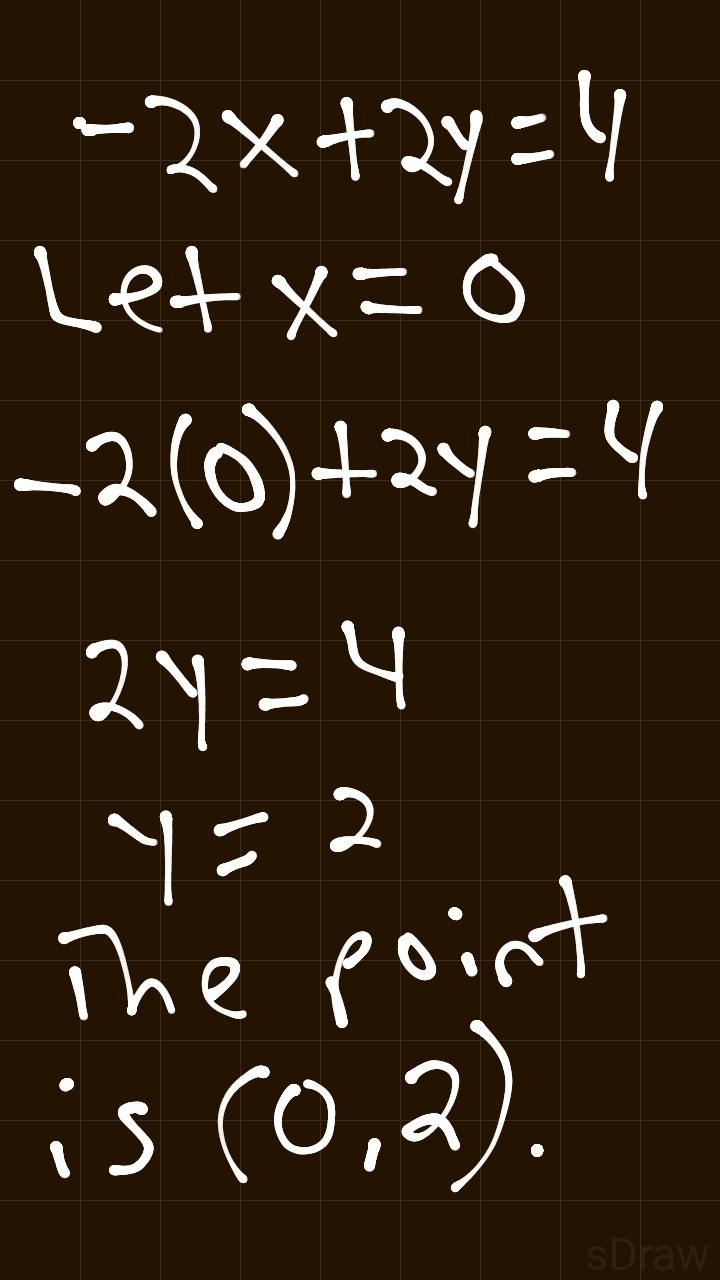 Find the point where the graph of -2x+2y=4 crosses the y-axis?-example-1